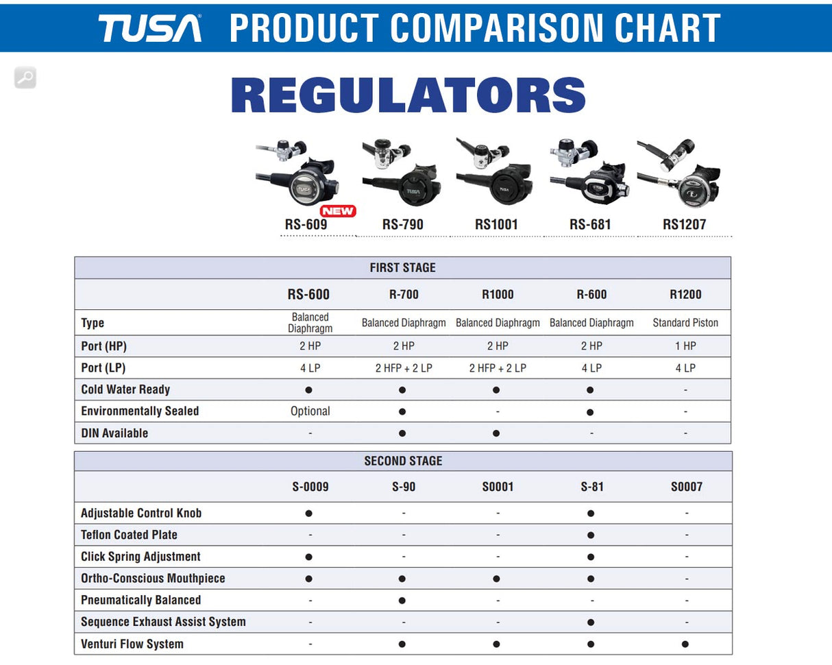 Tusa Safe Second, SS-81