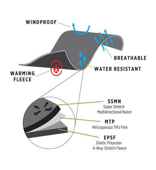 Akona AQ-Tec Women's Long Sleeve Snorkeling and Scuba Diving Jacket-