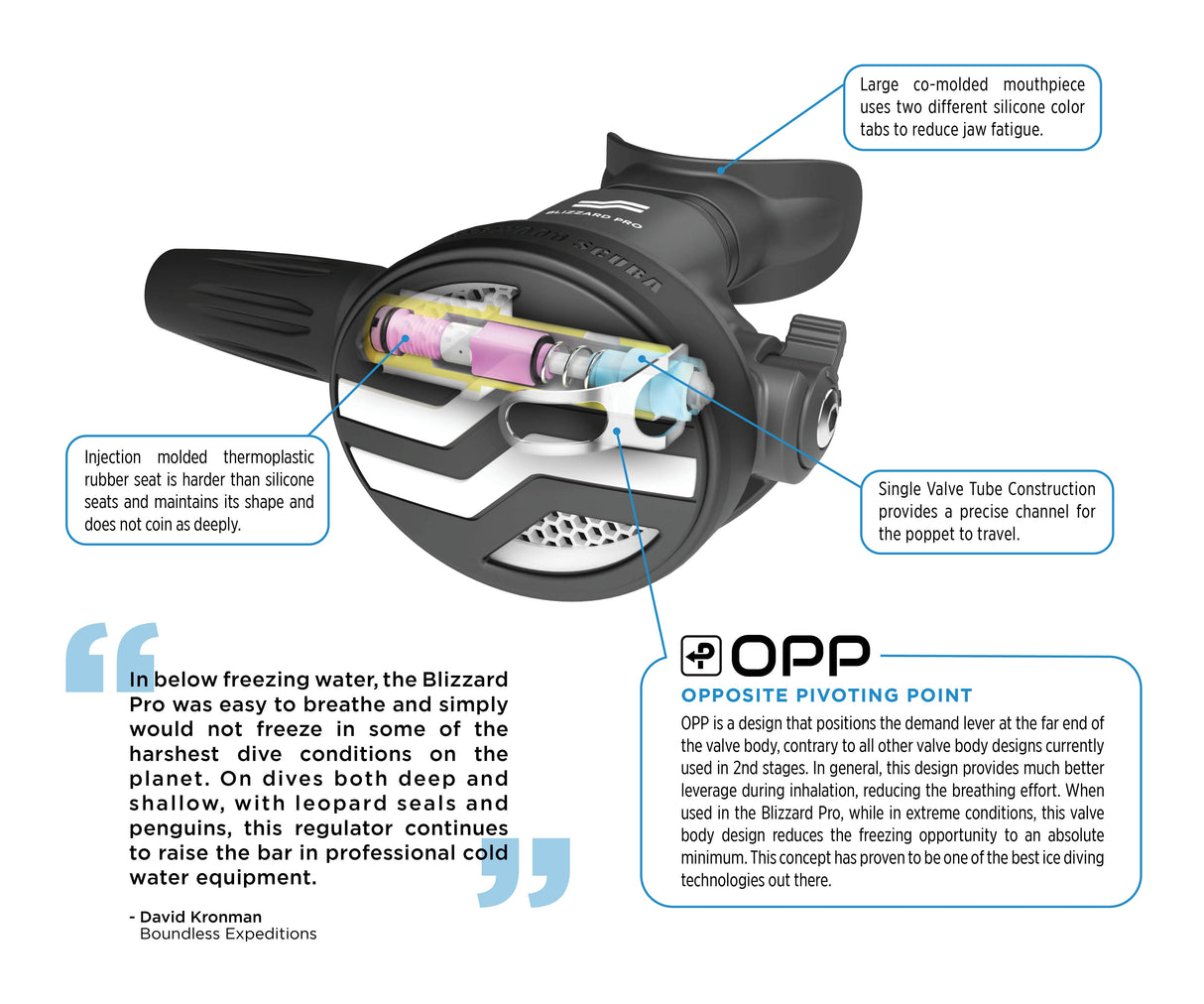 Sherwood Blizzard Pro Regulator