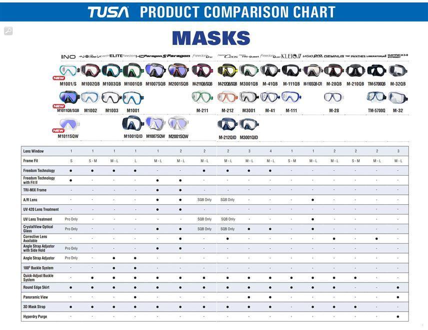 Open Box Tusa Visio Uno Pro Mask-