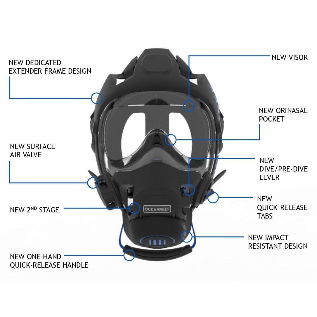 Used Ocean Reef Neptune III Package - BlackMask + DIN 1st Stage-