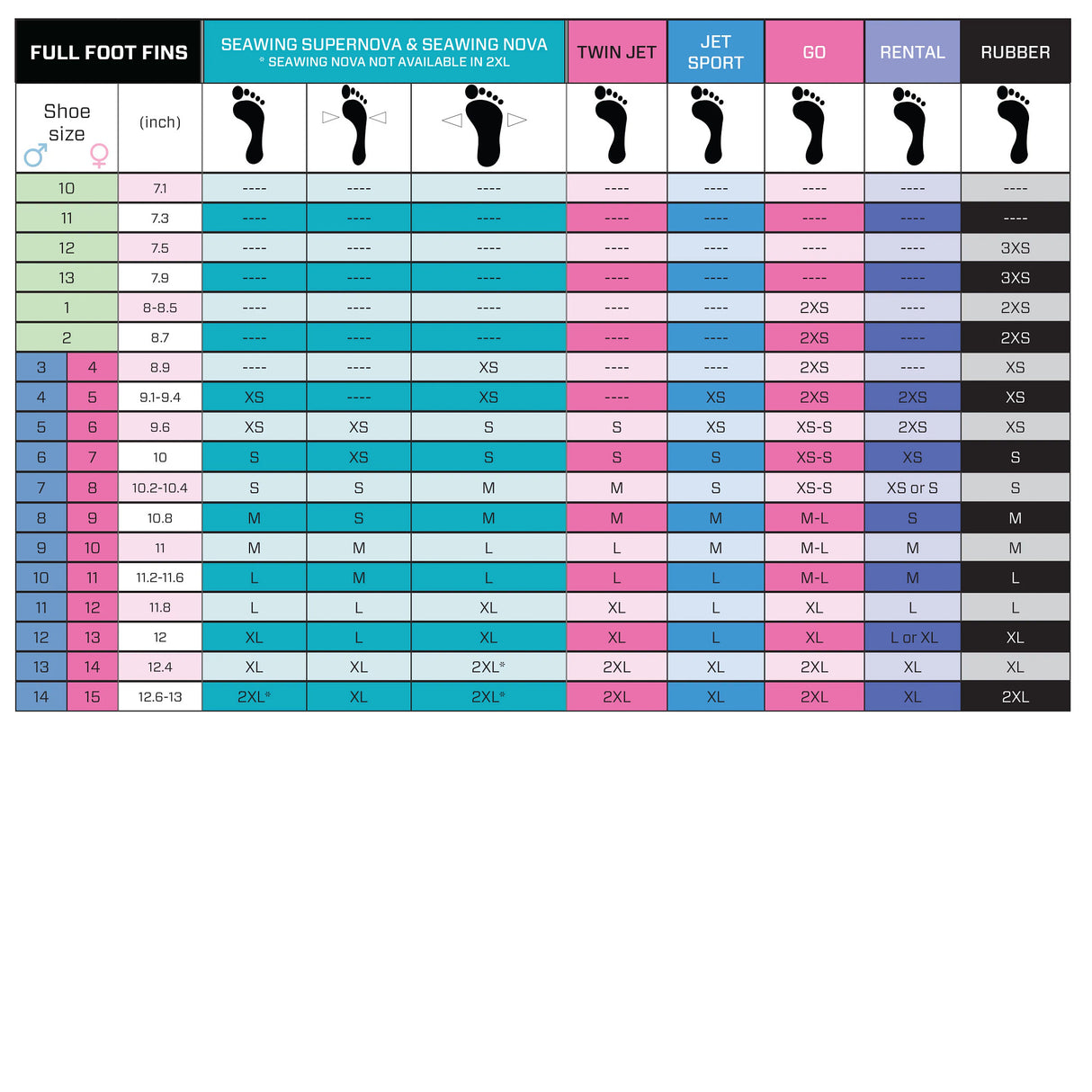 Used Scubapro Jet Sport Full Foot-