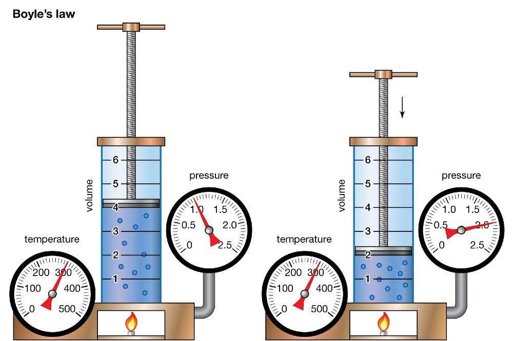 Exploring the Depths: Boyle's Law and its Impact on Pressure in Scuba Diving