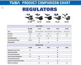 Tusa Safe Second, SS-81