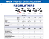 Used Tusa Duo Air 2