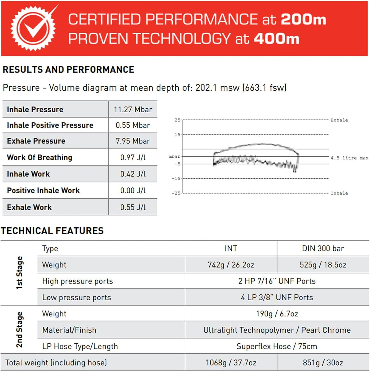 Mares Ultra 62X Dive Regulator