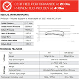 Mares Ultra 62X Dive Regulator