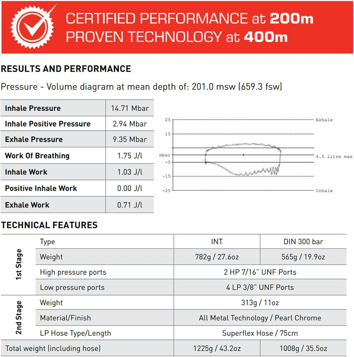 Mares Atlas ADJ 62X TBP Regulator