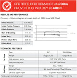 Mares Atlas 62X Dive Regulator