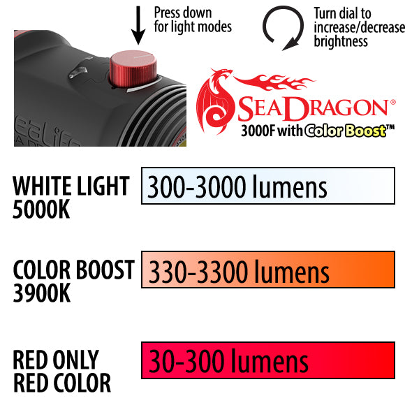 SeaLife Sea Dragon 3000F Color Boost COB LED Photo-Video Light Kit Head