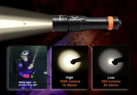 OrcaTorch D530 5000K neutral white beam, High and Low modes