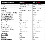 Open Box SeaLife Micro 3.0 Pro Dual Beam Set (SL550 & SL679 bundle box)