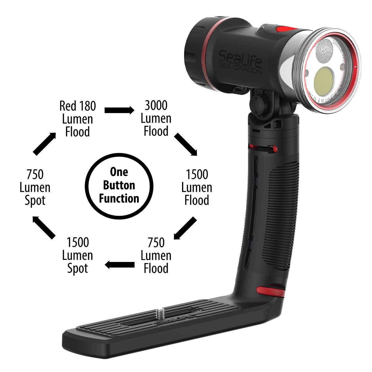 Open Box SeaLife Micro 3.0 Pro Dual Beam Set (SL550 & SL679 bundle box)