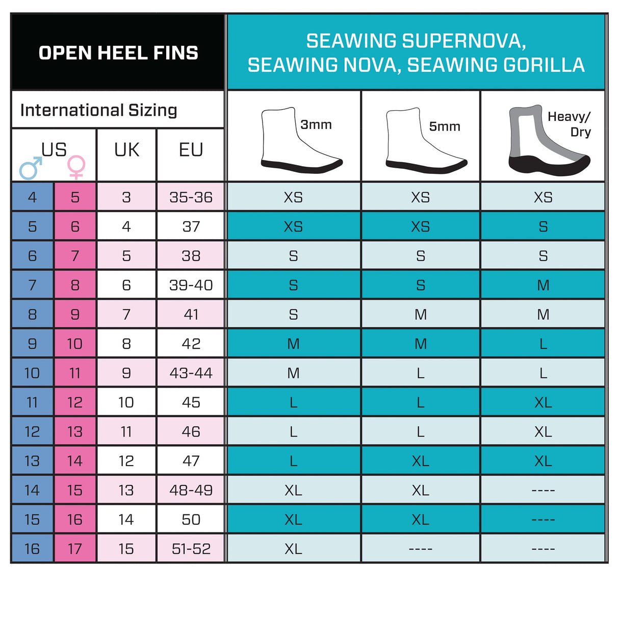 Used ScubaPro Seawing Nova Gorilla Fins