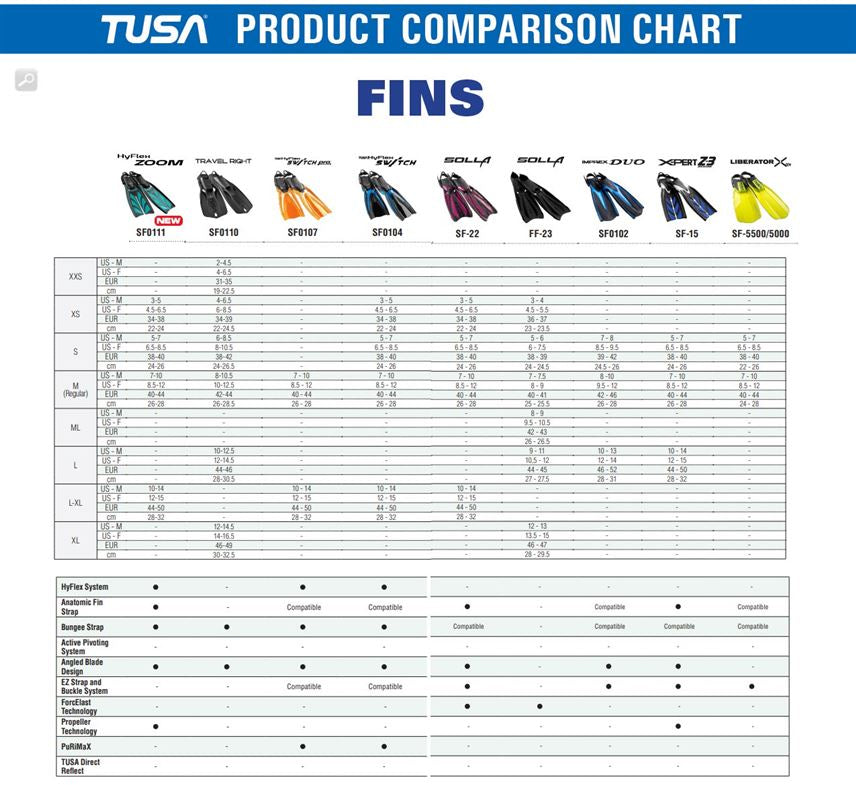 Open Box Tusa Travel Right Fins