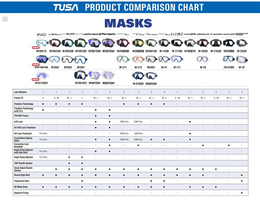 Open Box Tusa Visio Uno Pro Mask