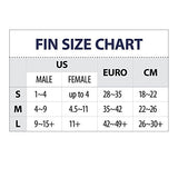 Open Box Tusa M/S/F (UM-24/USP-250/UF21) Pack,-