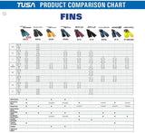 Open Box Tusa Travel Right Fins-