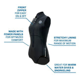 Scubapro Everflex Yulex 2mm Swim Women's-