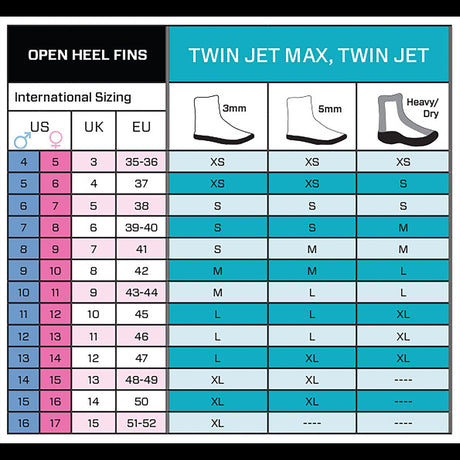 Used Scubapro Twin Jet Max Fin-