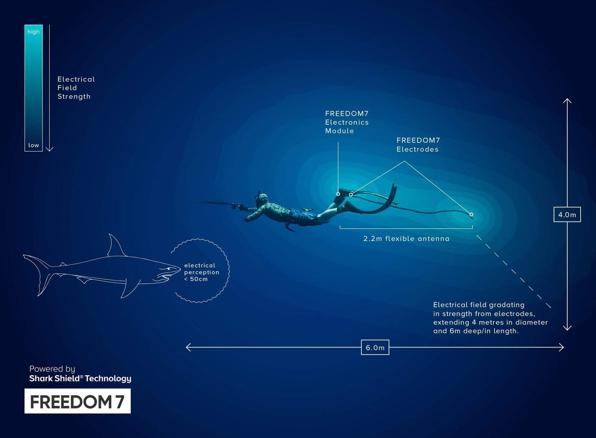 Ocean Guardian FREEDOM7