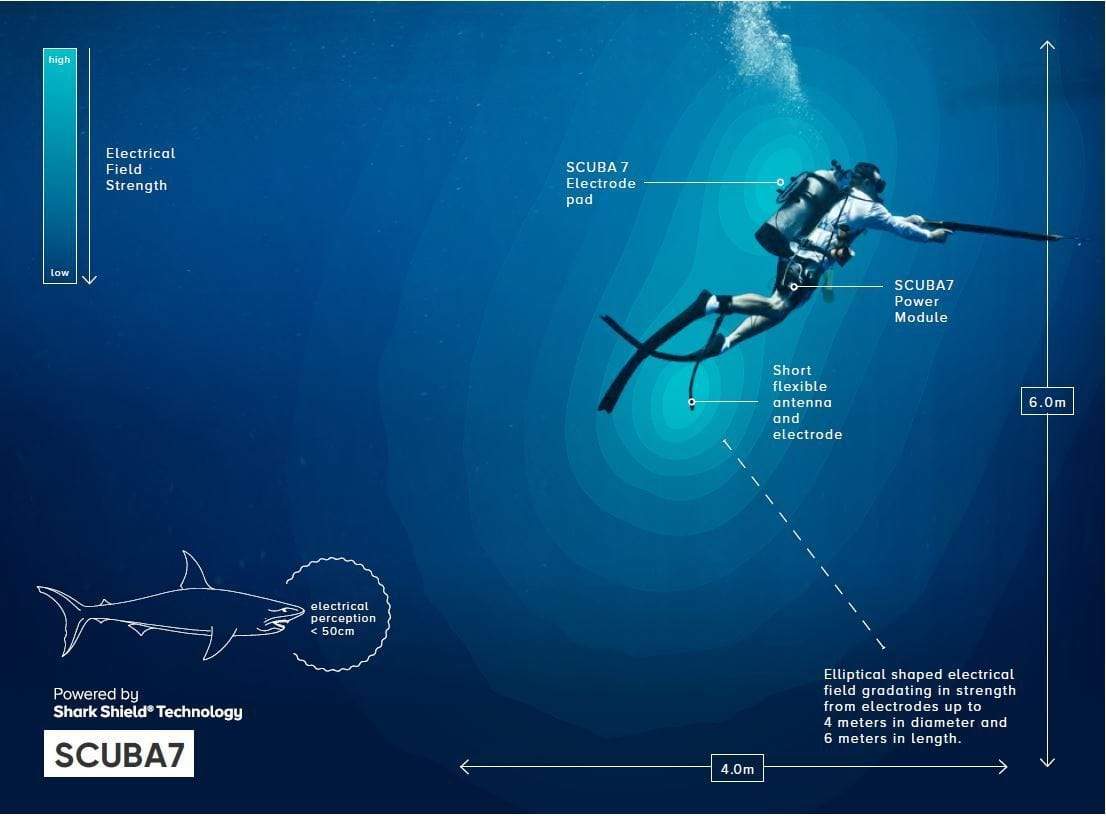 Ocean Guardian SCUBA7