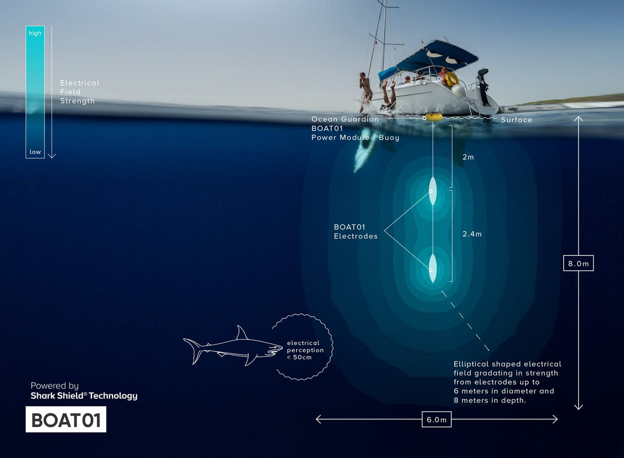 Ocean Guardian BOAT02 Long Range Shark Deterent System for Swimming Off Your Boat-