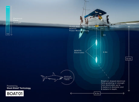 Ocean Guardian BOAT02 Long Range Shark Deterent System for Swimming Off Your Boat-