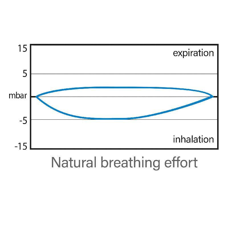 Open Box Seac Unica Full Face Mask Junior-