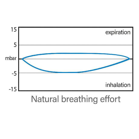 Open Box Seac Unica Full Face Mask Junior-