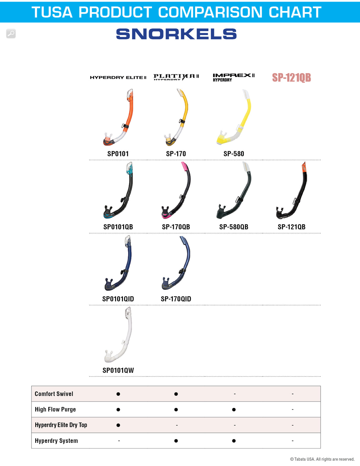 Open Box Tusa Imprex II Hyperdry Snorkel-